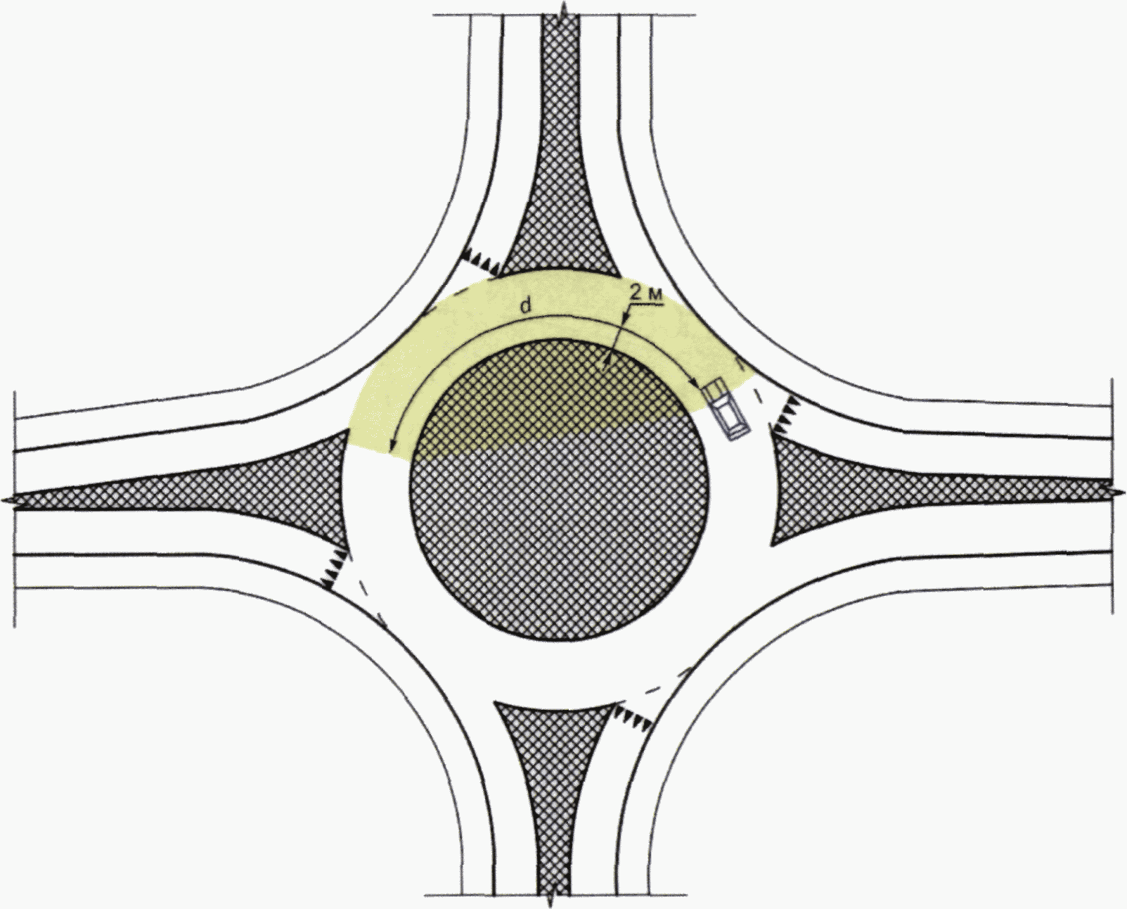 Кольцевая 101. Проектирование кольцевых пересечений. Проектирование кольцевого пересечения в одном уровне. Проектирование кольцевых пересечений автомобильных дорог. Кольцевое пересечение в одном уровне.