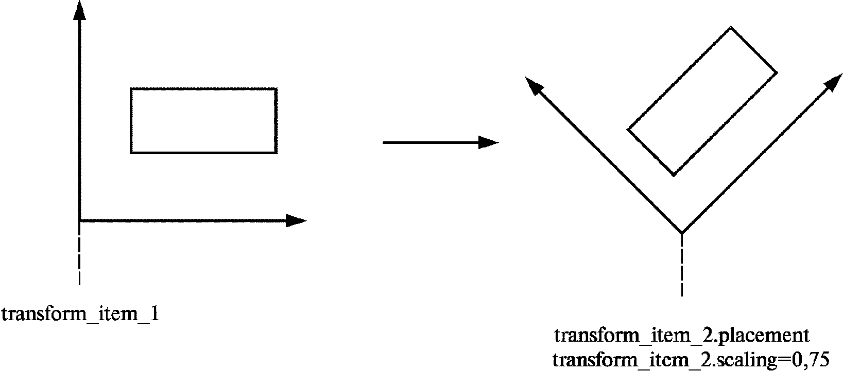 Entity graph. Рикардианская модель график.