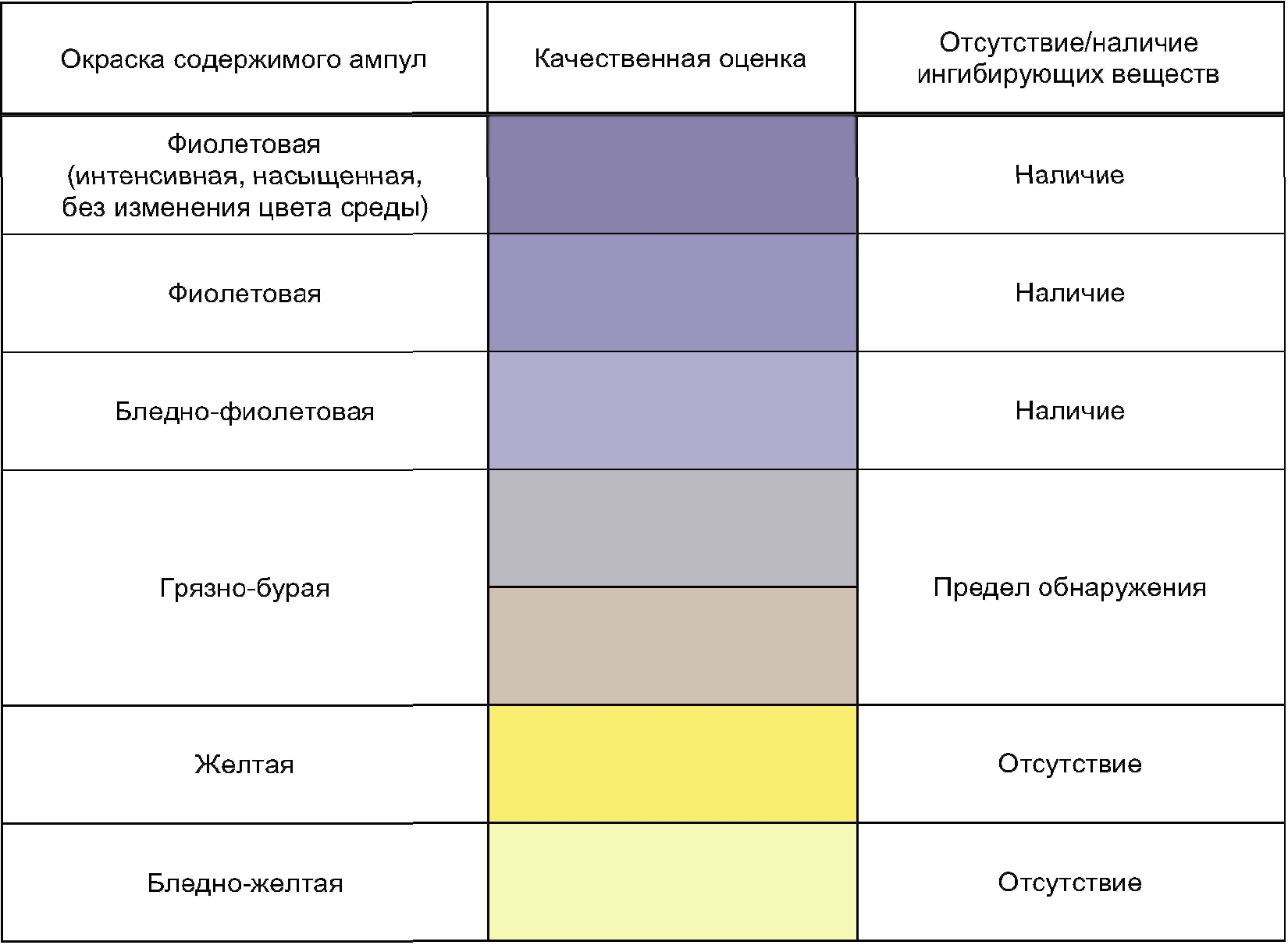 Какого цвета среда. Наличие ингибирующих веществ в молоке. Ингибирующие вещества в молоке это. Определение наличия ингибирующих веществ. Метод выявления ингибирующих веществ в молоке.