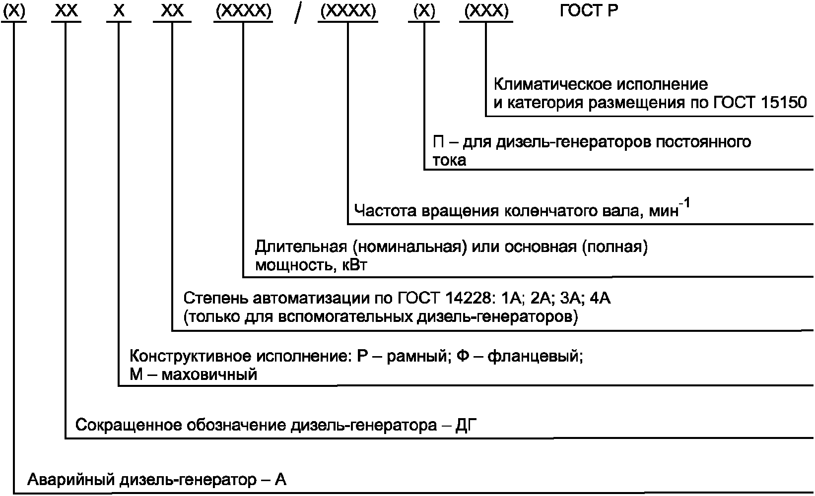 Судовая маркировка. Маркировка вспомогательных судовых дизелей. Расшифровка маркировки судовых дизелей. Маркировка дизель Генератор. Обозначение дизель генераторной установки на чертежах.