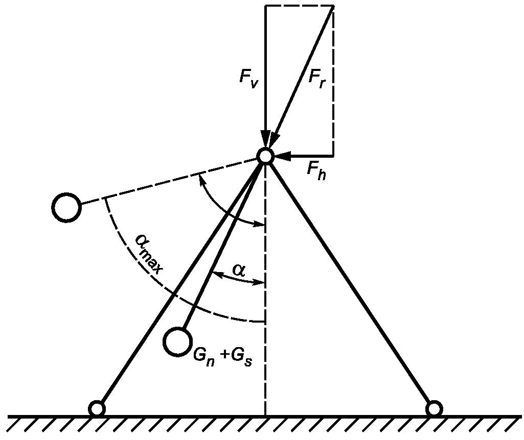 Горизонтальная нагрузка. Расчет нагрузки на качели. Силы действующие на качели. Расчетная схема качели. Расчет качелей на прочность.