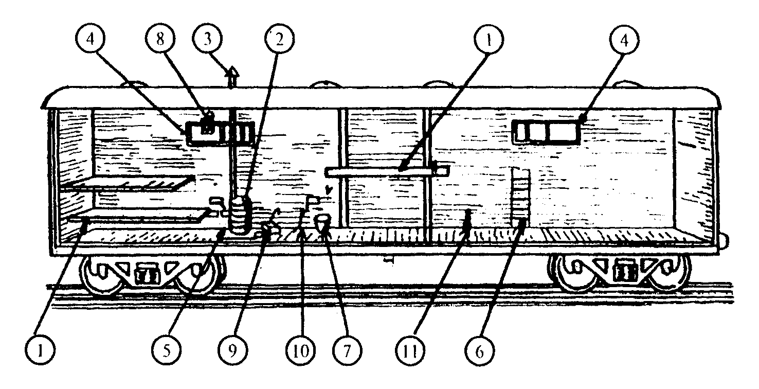 Силы действующие на вагон. Схема вагона теплушки. Вагон сопровождения Крытый вагон Теплушка. Крытый вагон «Теплушка» схема. Устройство вагона теплушки.