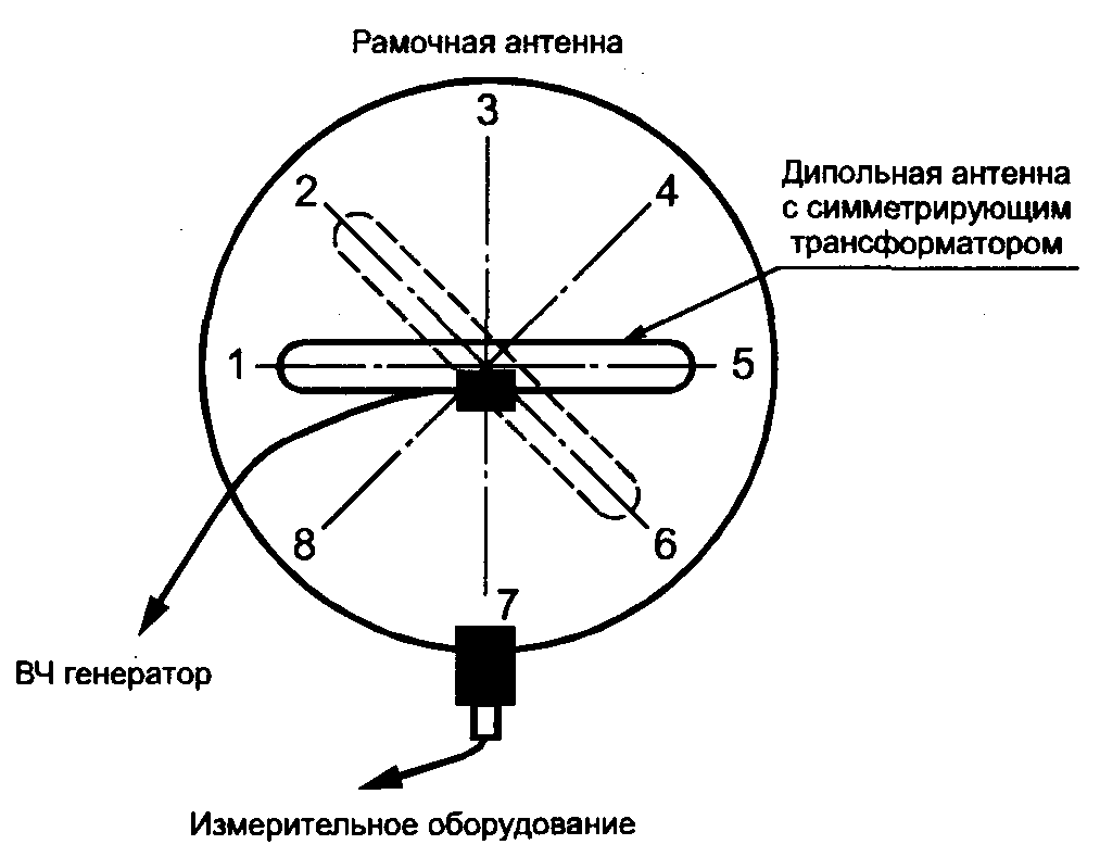 Рамочная антенна схема