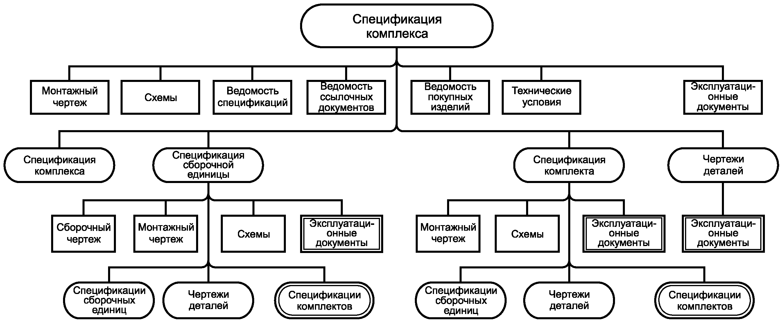 Схема деления системы