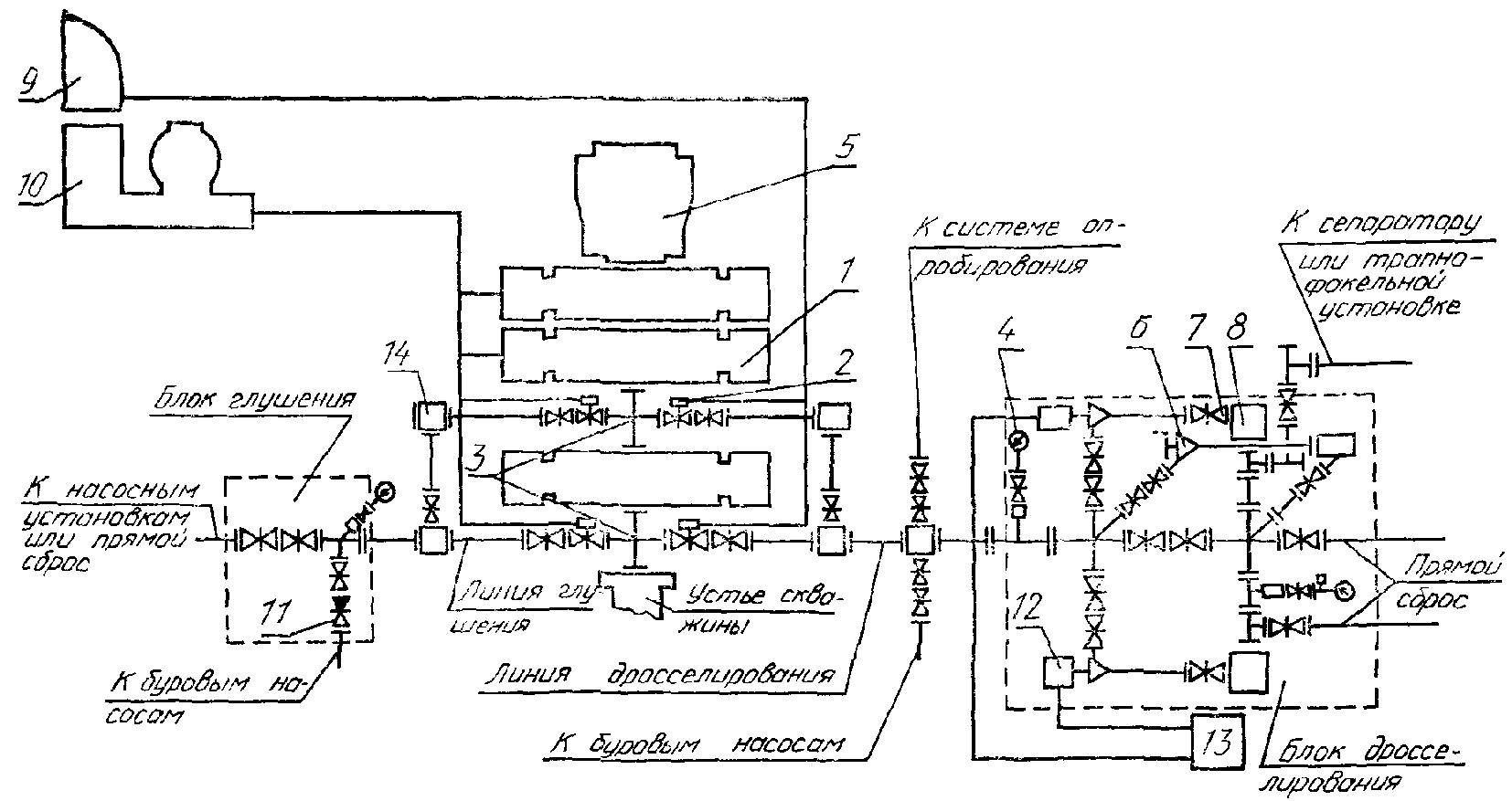 Схема пво. Схема противовыбросового оборудования оп5. Схема ПВО ОП-10. Противовыбросовое оборудование ПВО. Схема обвязки устья скважины противовыбросовым оборудованием.