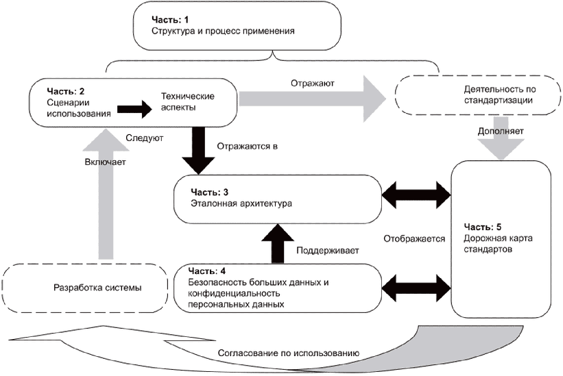 Процесс применения. Карта процесса применяется:. Дорожная карта стандартизации 2027. Дорожная карта развития стандартизации. Структура информации в пр.