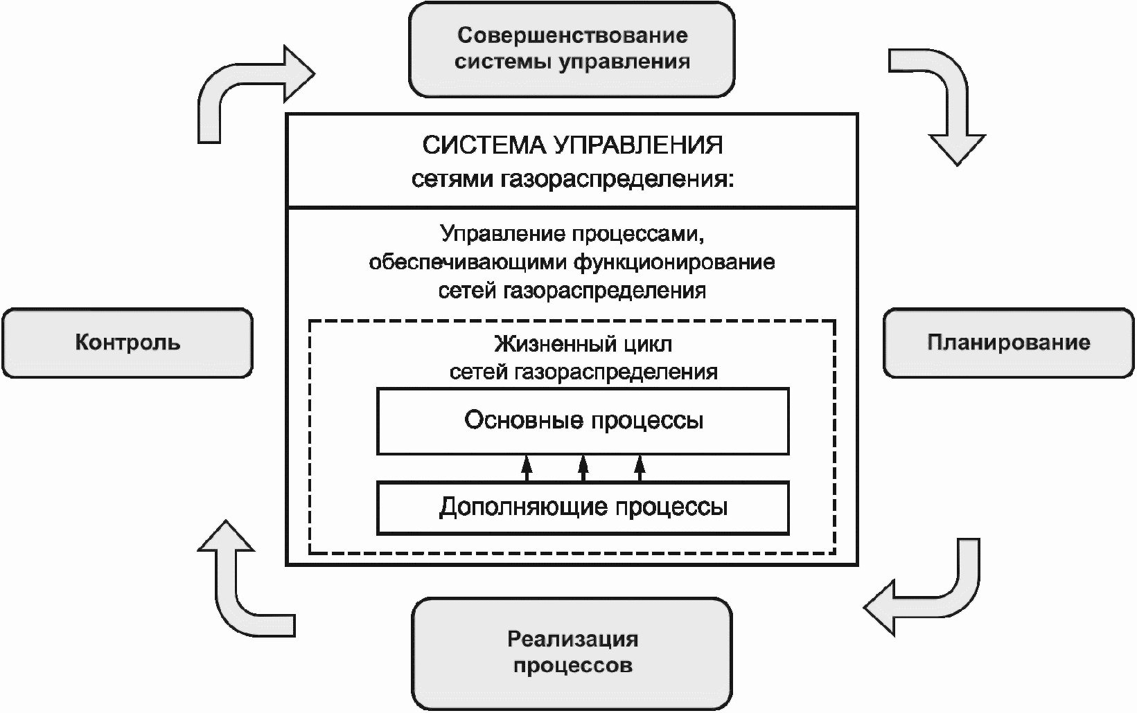 Общая схема системы управления