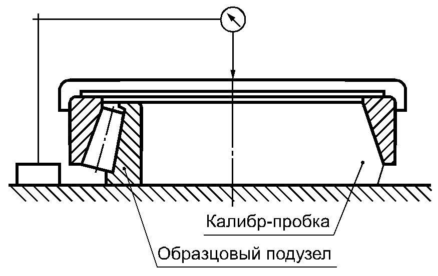 Контроль перпендикулярности торца трубы эскиз