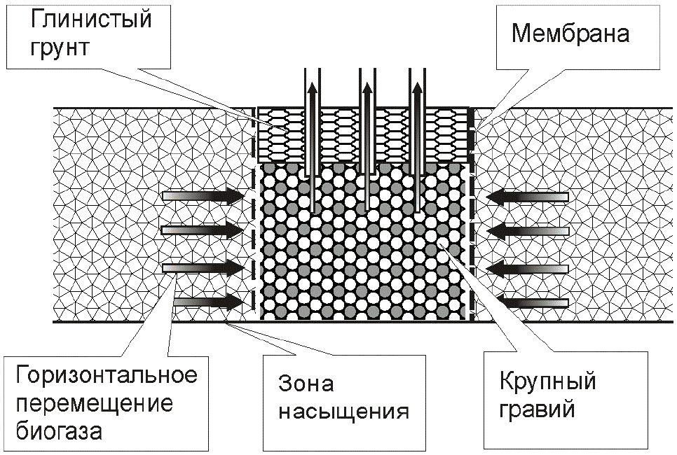 Устройство горизонтальной