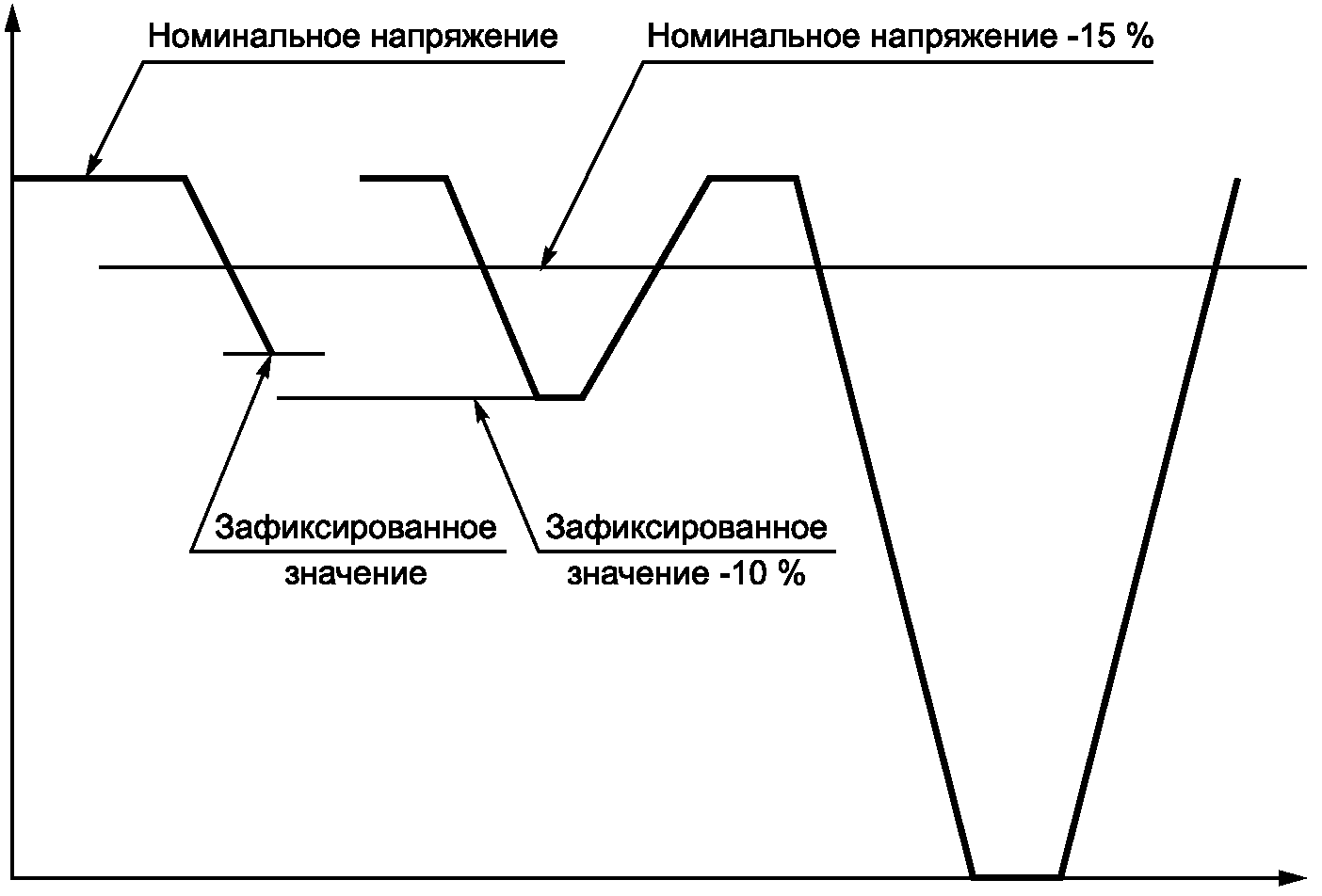 Номинальное напряжение это. Схема повторения испытаний. Межгосударственное напряжение. Выполнение плана рисунок напряжение.