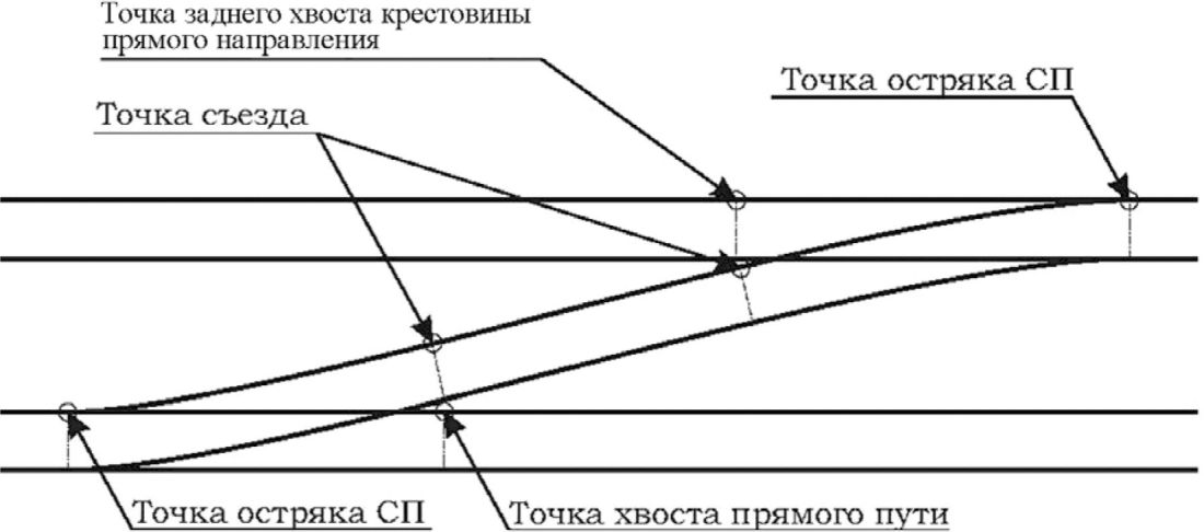 Схема воздушной стрелки. Воздушные стрелки контактной сети. Воздушная стрелка контактной сети РЖД. Хвост крестовины. Контактная сеть в искусственных сооружениях.