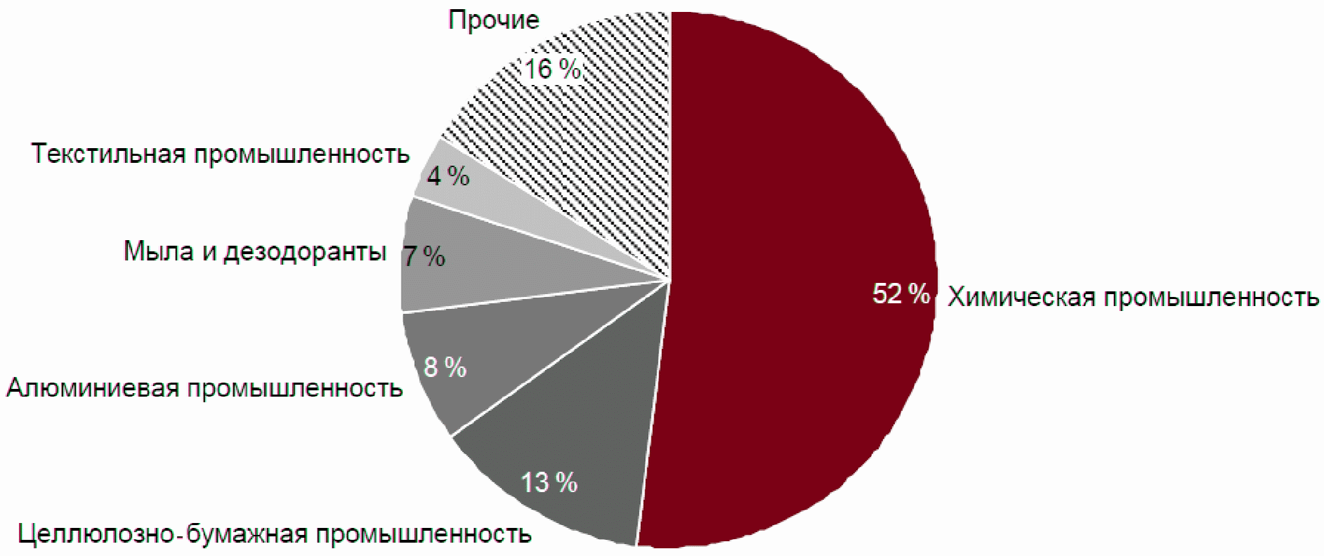 Прочие производства