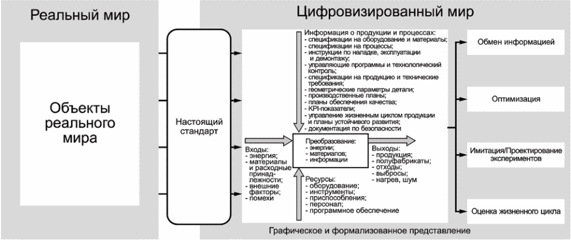 Масштаб экологической оценки или экологического анализа для проектов категории в