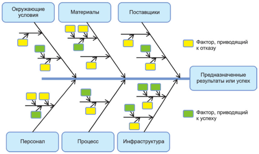 Многократное использование