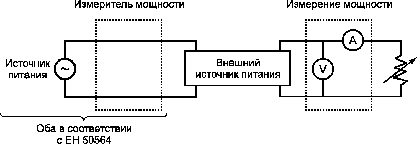 Источник питания постоянного тока схема. Внешний источник питания. Тахометр переменного тока схема. Схема испытания ЗУС динамической нагрузкой. Измеритель иммитанса с внешним источником схема.