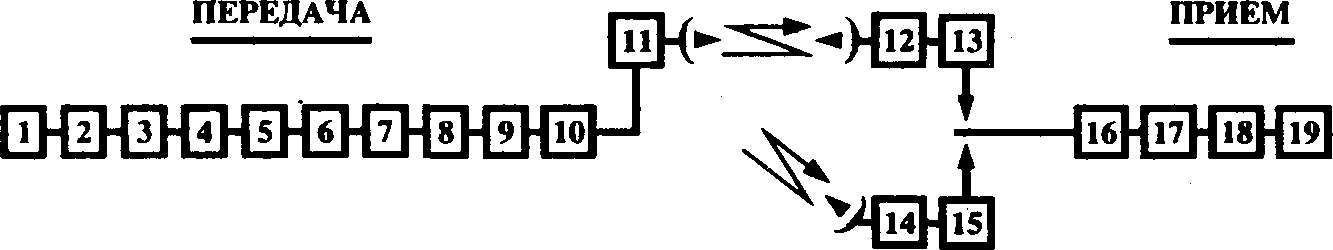 Структурная схема радиорелейной линии