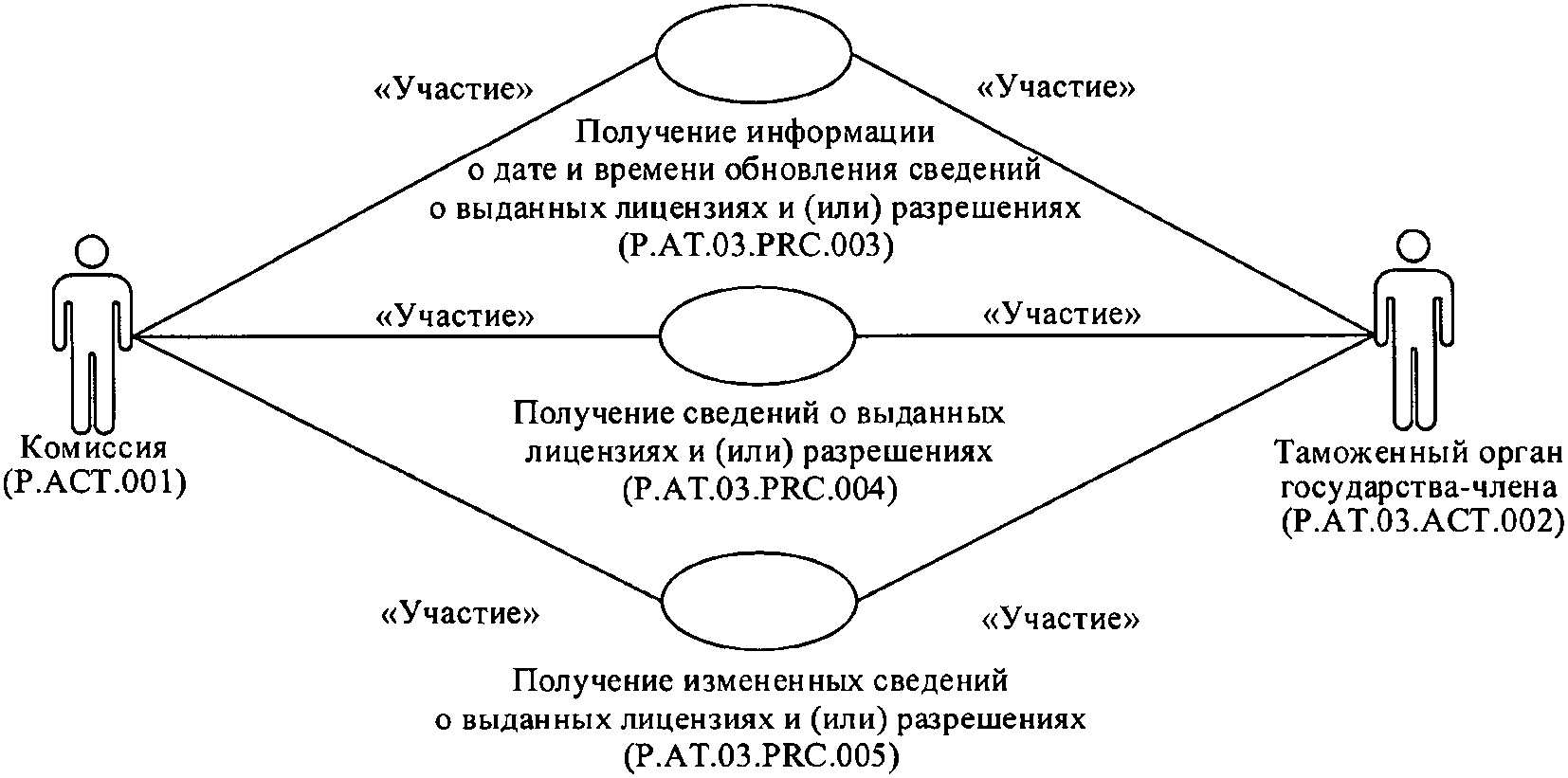 Схема группы лиц