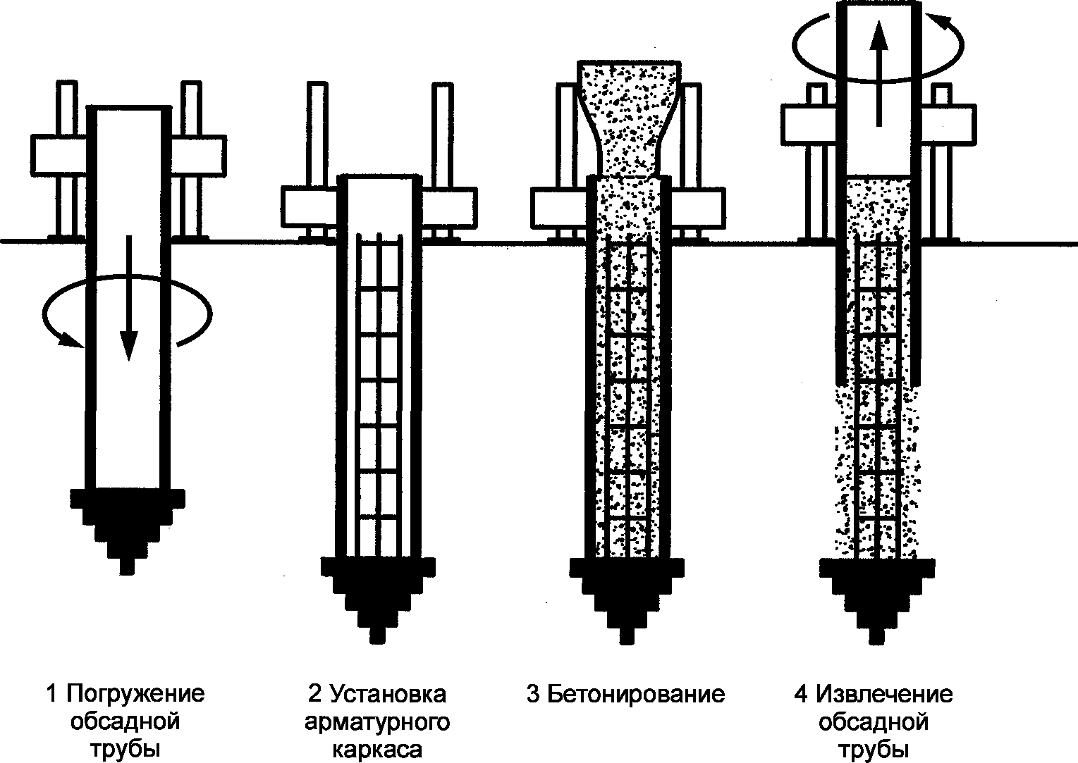 Метод погружения