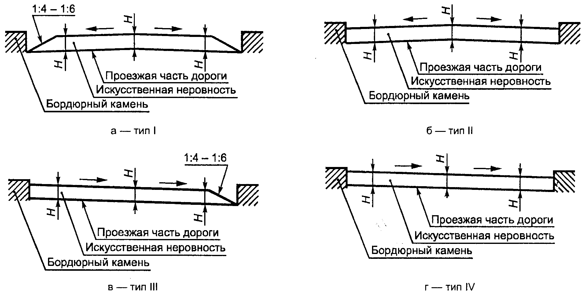 Схема установки дорожных знаков на искусственных неровностей