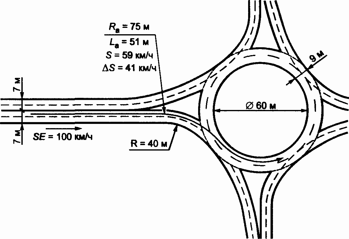 Пересечение радиусов. Кольцевой перекресток Размеры. Диаметр кольцевого перекрестка. Радиус кольцевого пересечения. Минимальный радиус перекрестка с круговым движением.
