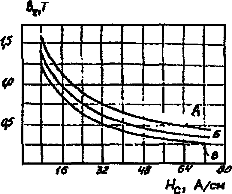 чувствительность и специфичность узи. спектр чувствительности человеческого глаза. акустические (ультразвуковые) методы контроля. браковочная чувствительность узк. условный уровень чувствительности.