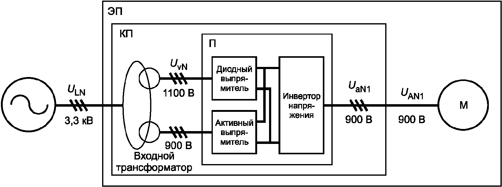 Входной инвертор. Электроприводы, силовые выпрямители, инверторы. Последовательное соединение выпрямителей напряжения.