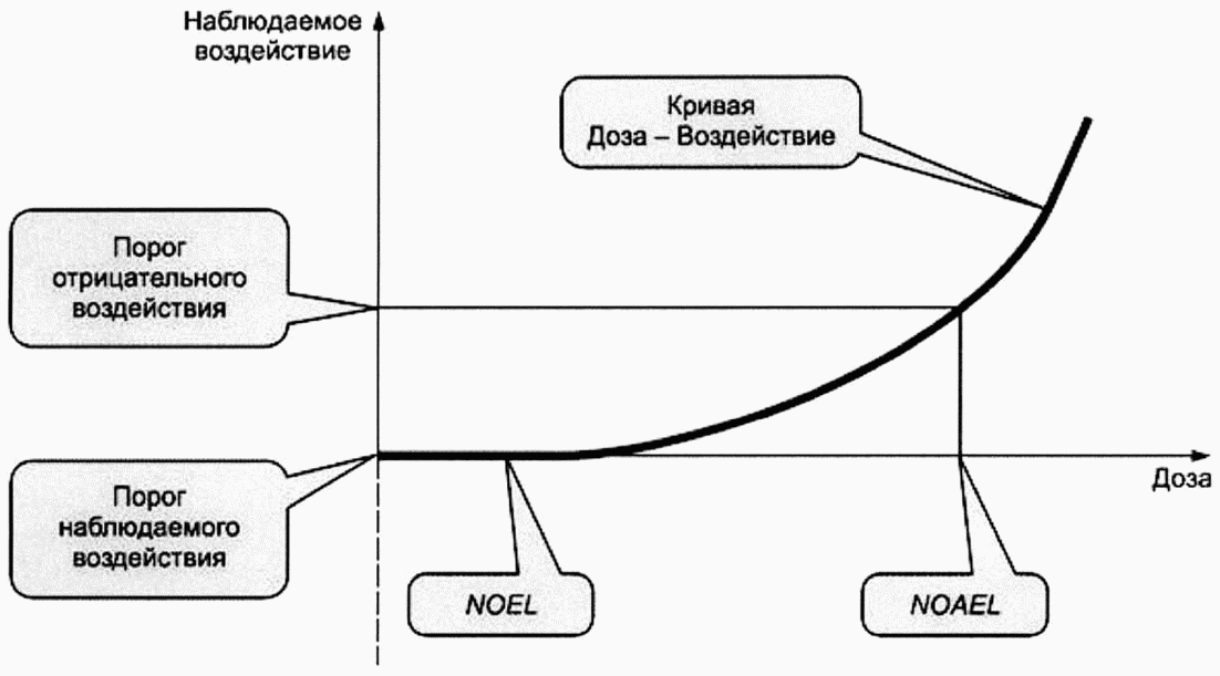 О методических рекомендациях по разработке и подготовке к принятию проектов технических регламентов