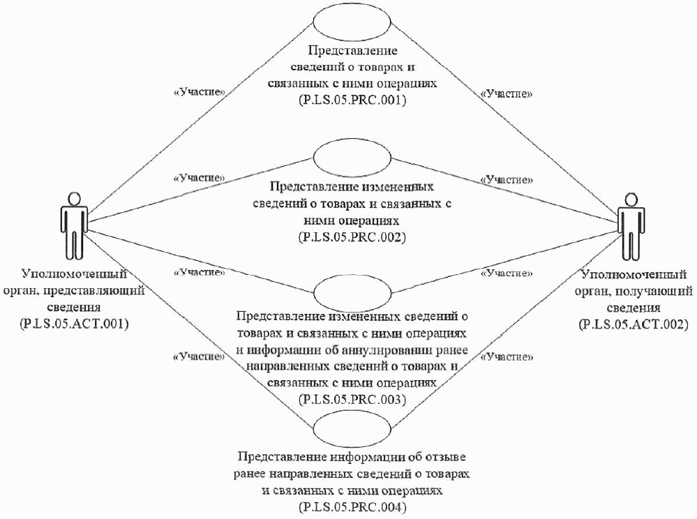 Проект целью которого является сбор анализ и представление информации по какой либо актуальной теме