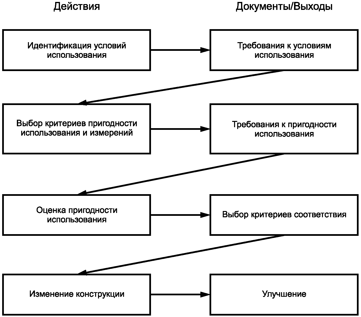 Условия идентификации. Критерий пригодности системы. Критерии пригодности картинки. Критерии пригодности в политике качества. Руководство по обеспечению пригодности использования.