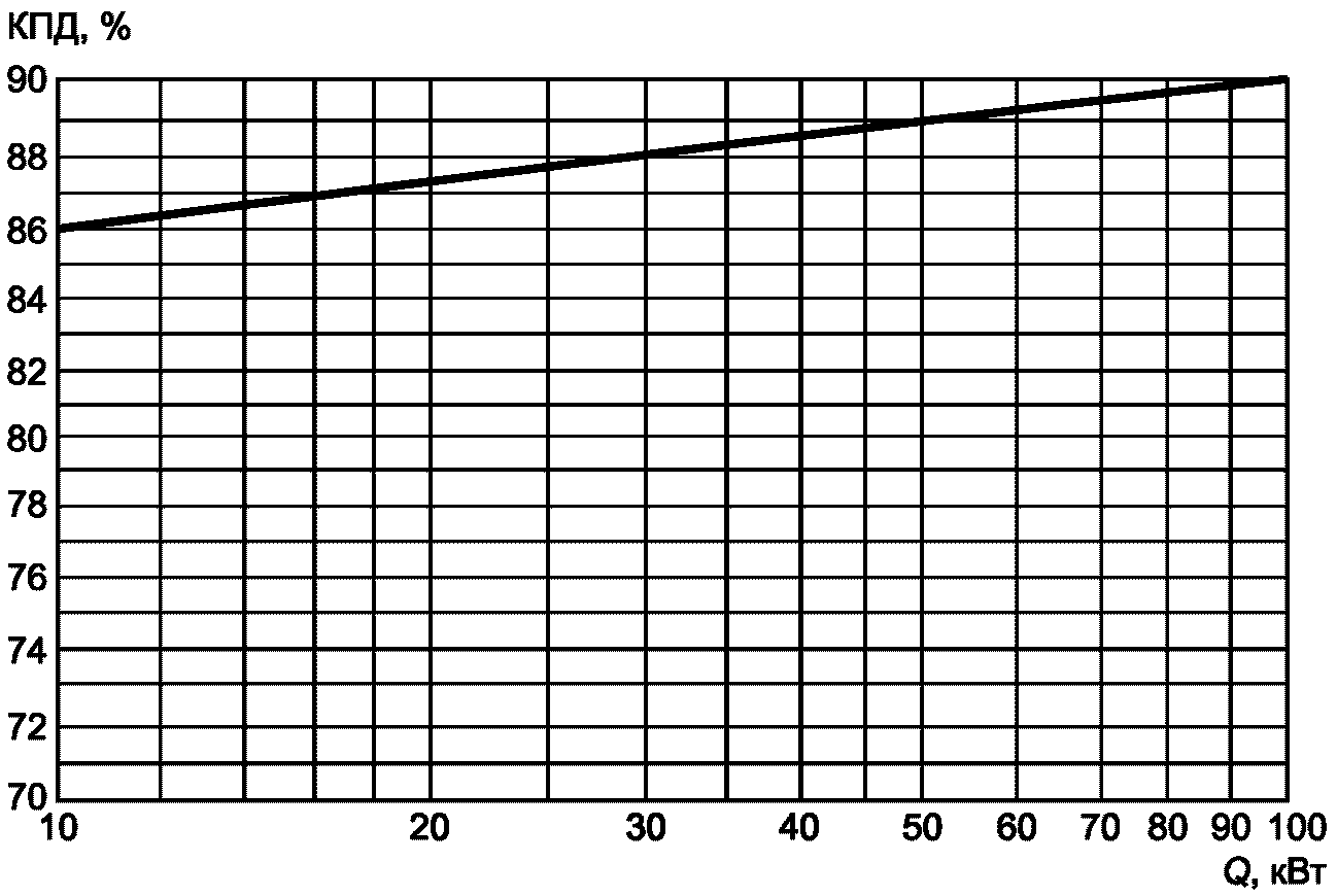 Котёл ГОСТ 20548