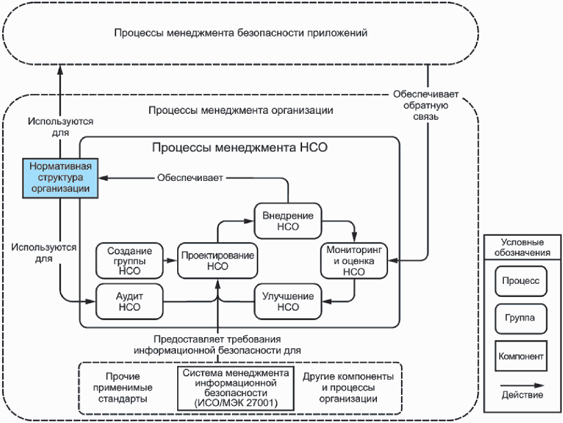 4 процесса