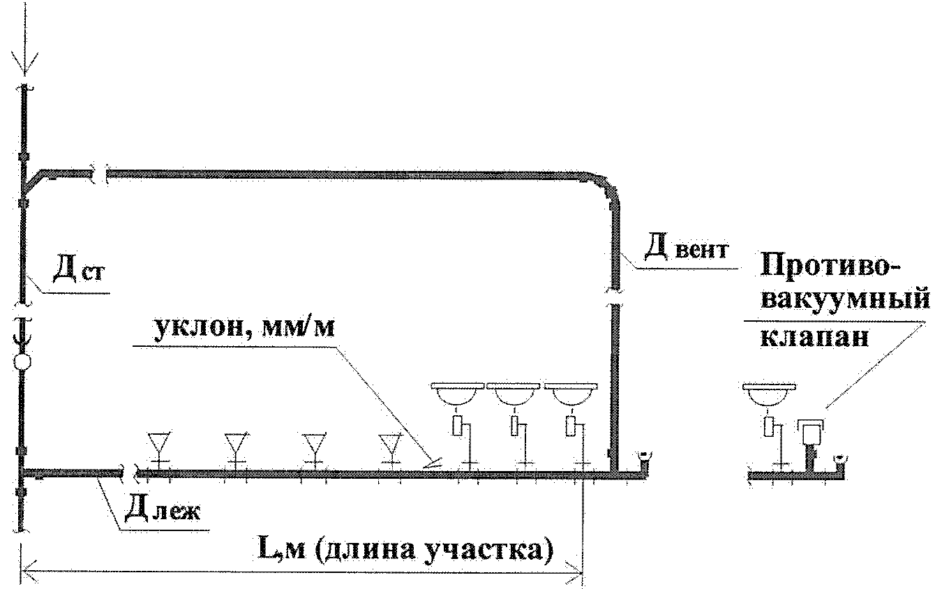 Вакуумный клапан для канализации схема установки 50