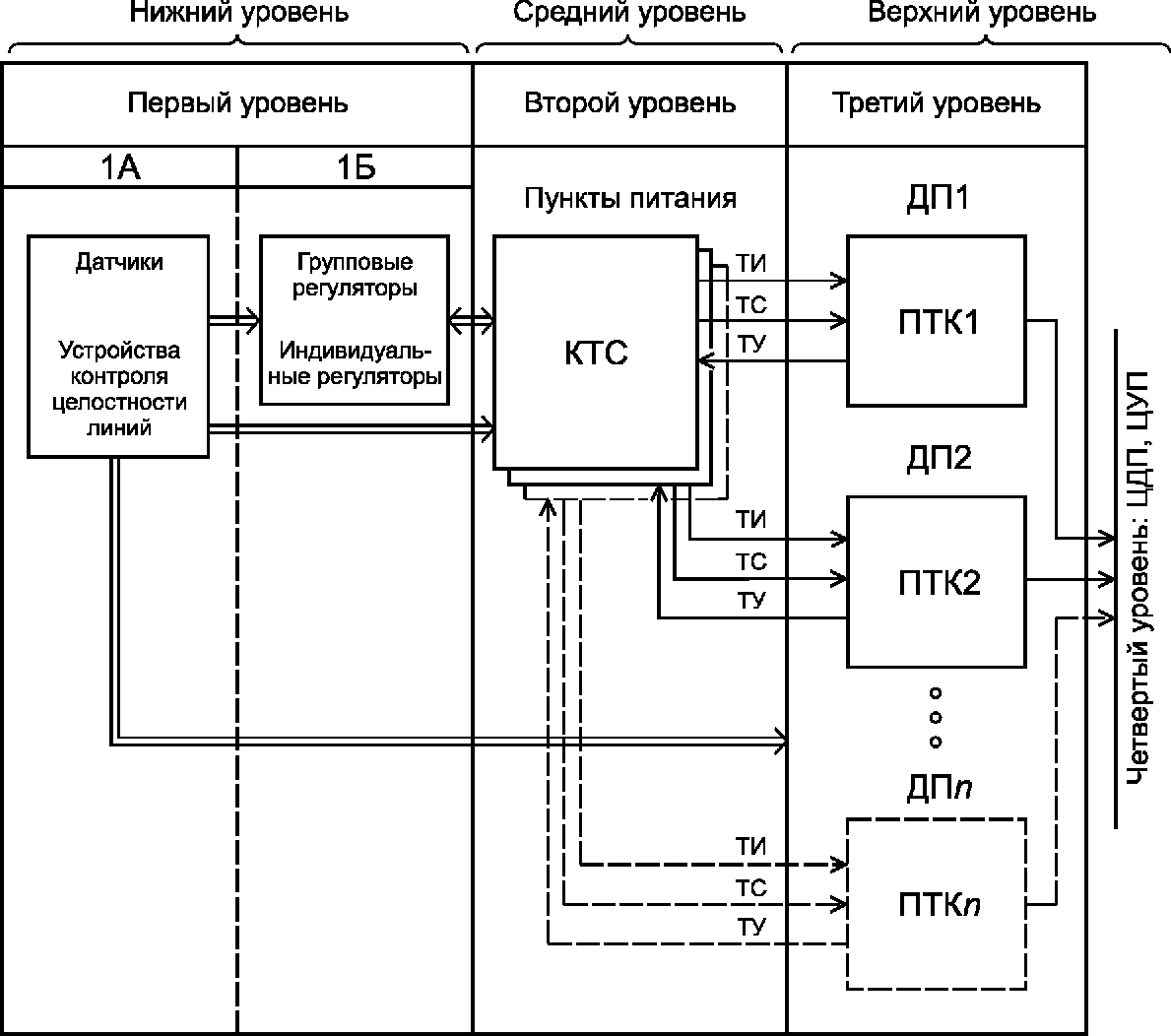 Шкаф ктс расшифровка