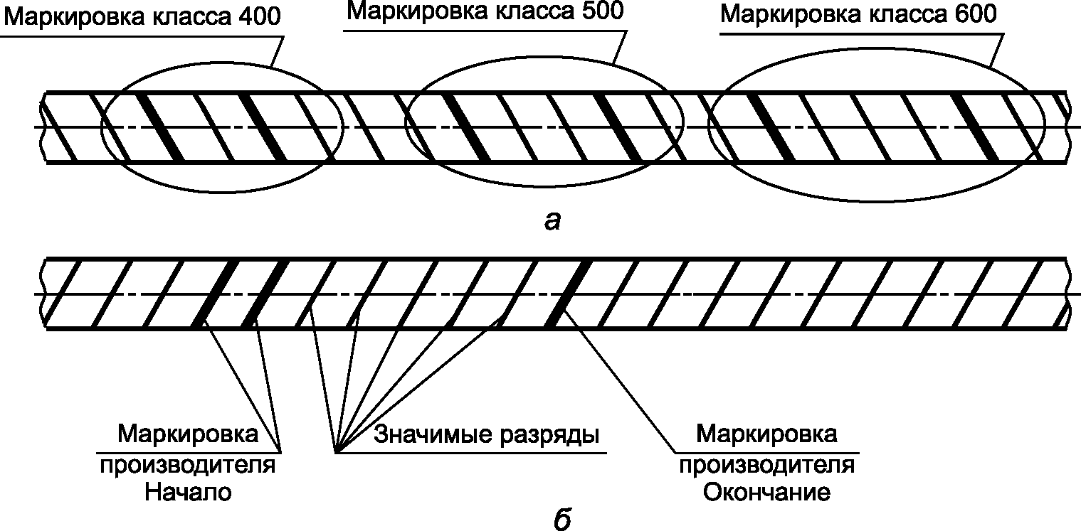 Маркировка проката