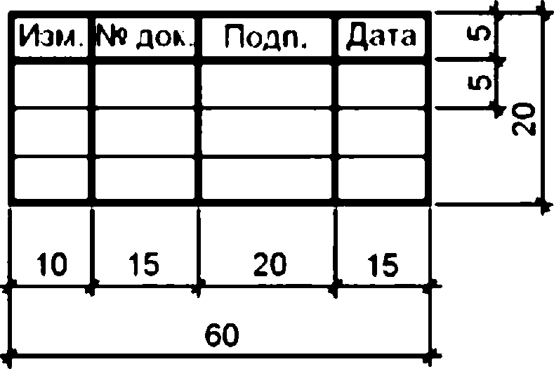 Таблица изменений на титульном листе проекта гост