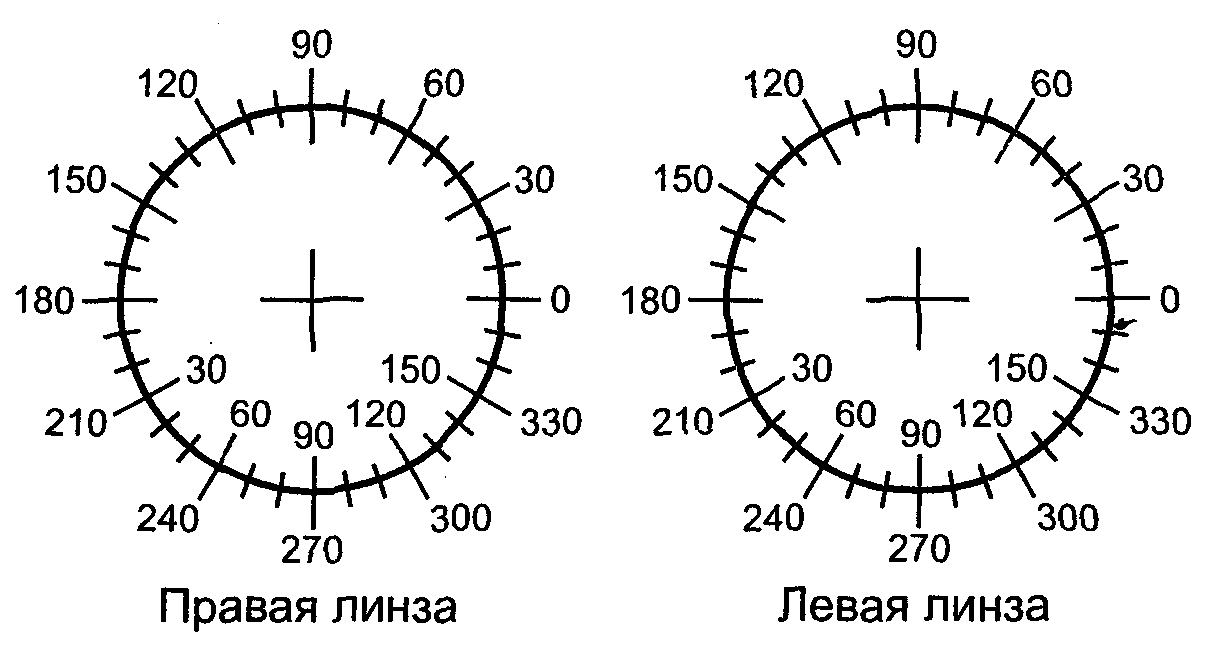 Правая и левая линза. Рецепт на очки бланк. Рецепт на очки ГОСТ. Корригирующие очки. Очки корригирующие таблица.