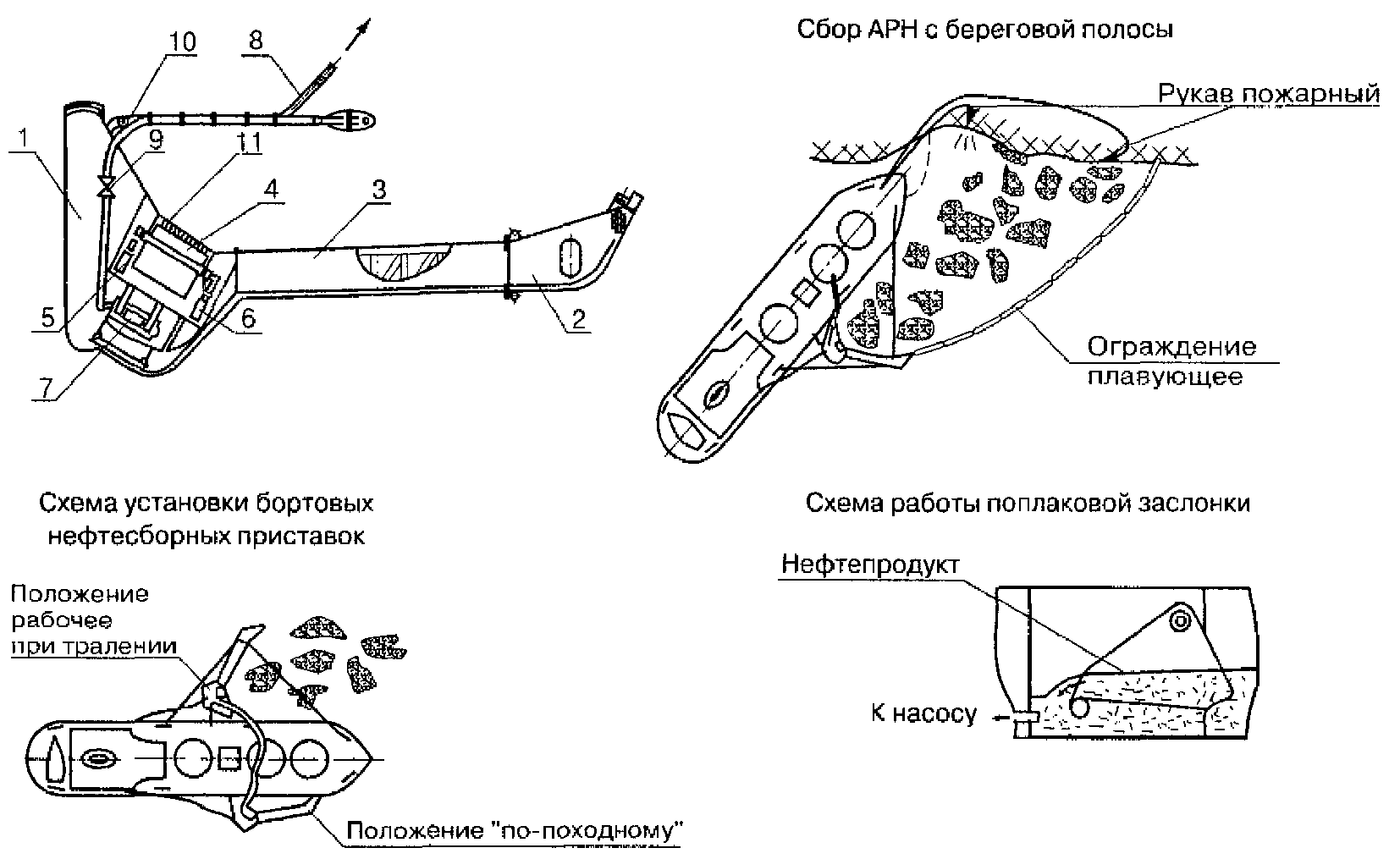 План ларн для организации
