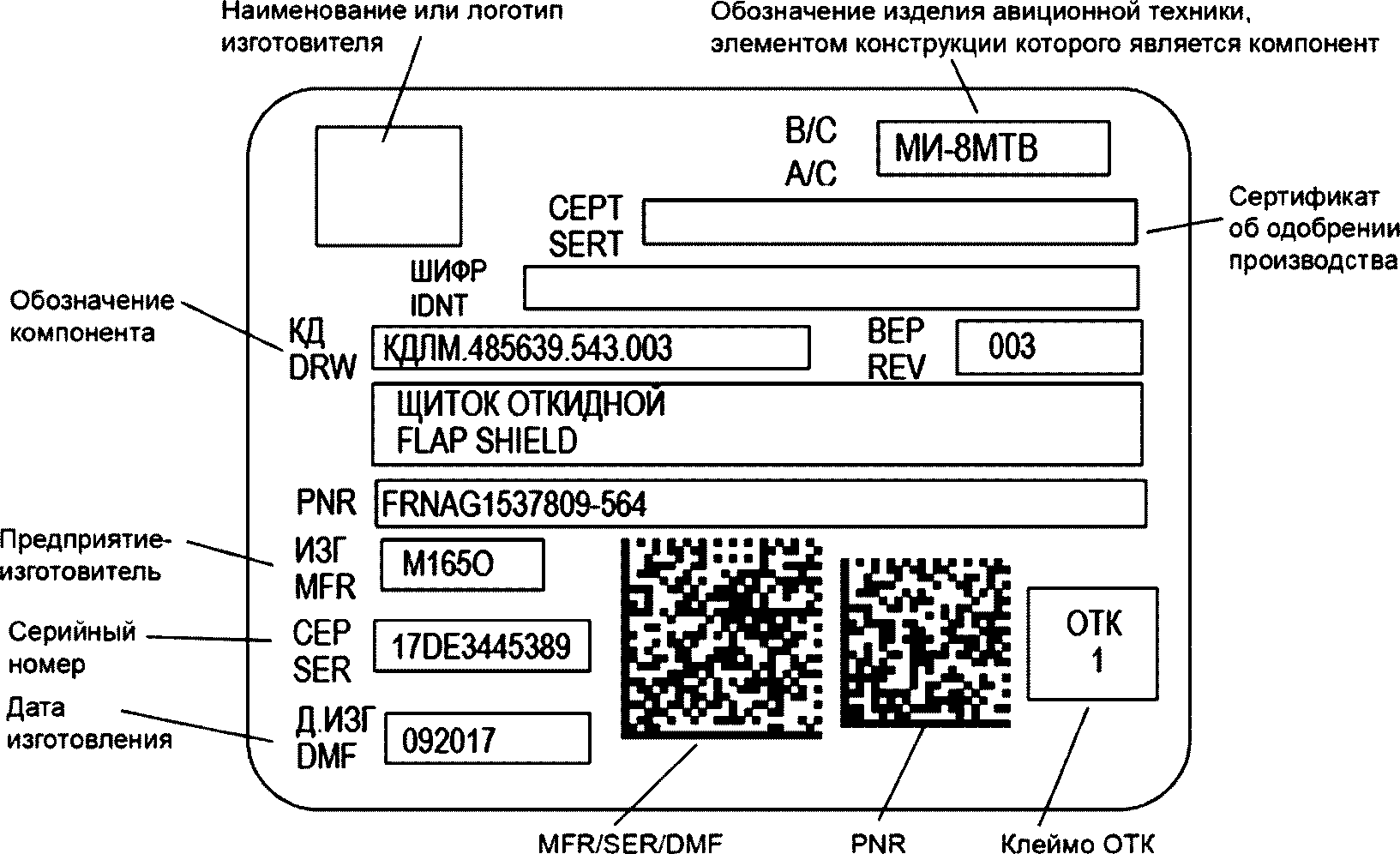 Состав данных