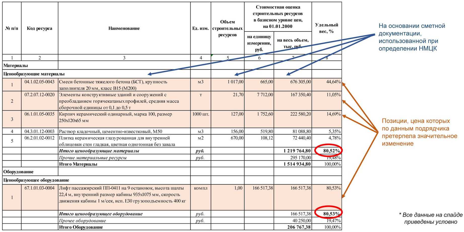 Смета контракта после аукциона образец