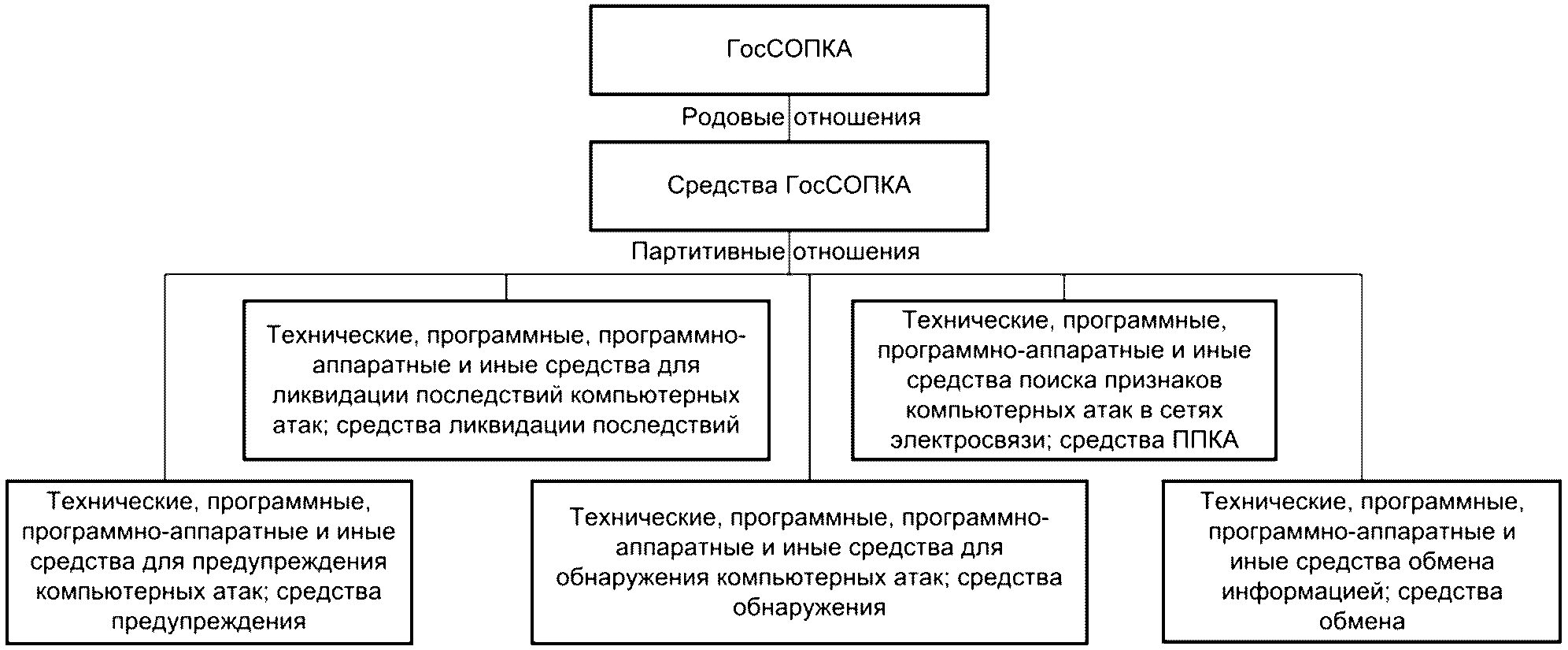 План реагирования на компьютерные инциденты и принятия мер по ликвидации последствий компьютерных