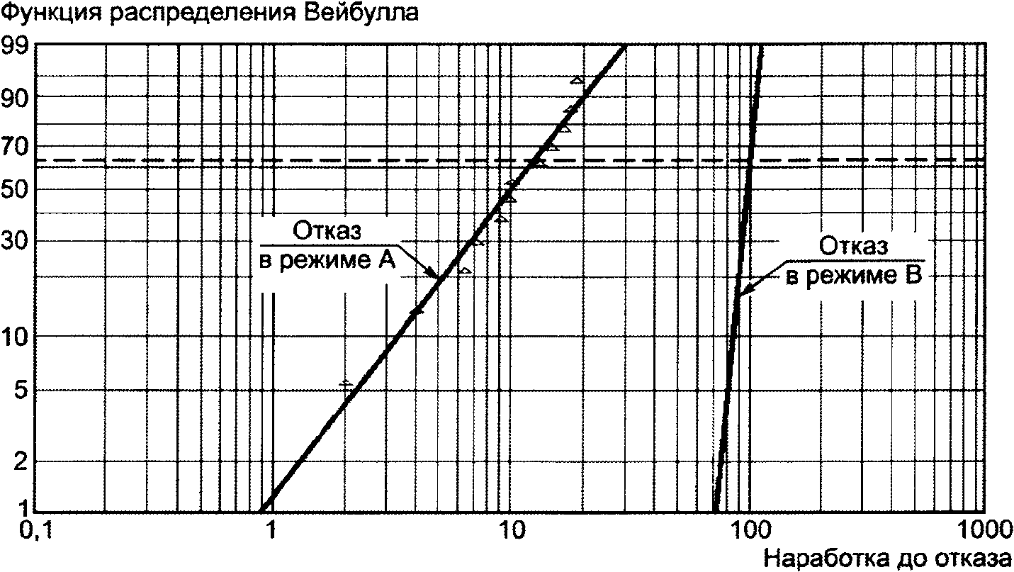 Трактовка диаграммы адмиранта и смола - 98 фото