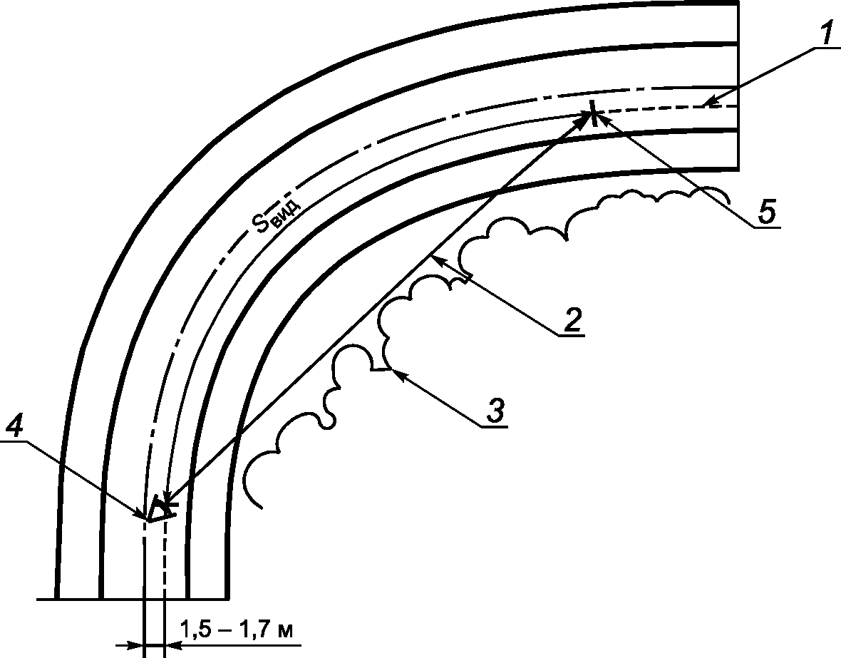 Расстояние видимости поверхности дороги в плане и профиле