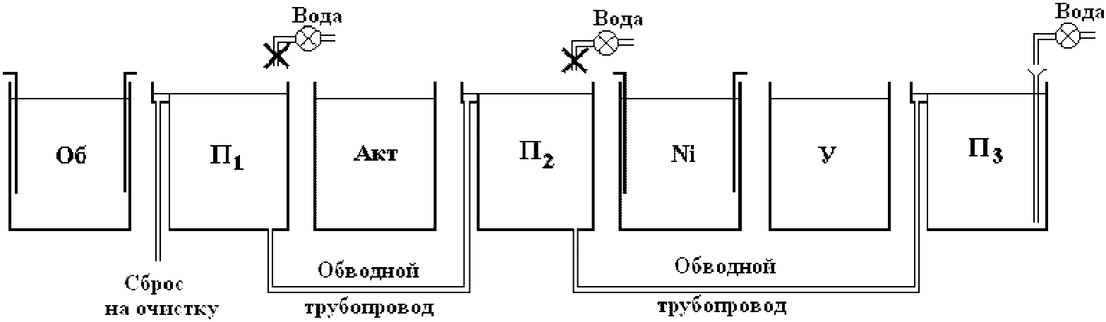 Чертеж гальванической линии