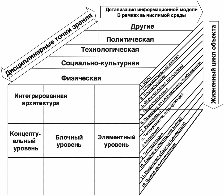 Описание схемы анализа данных