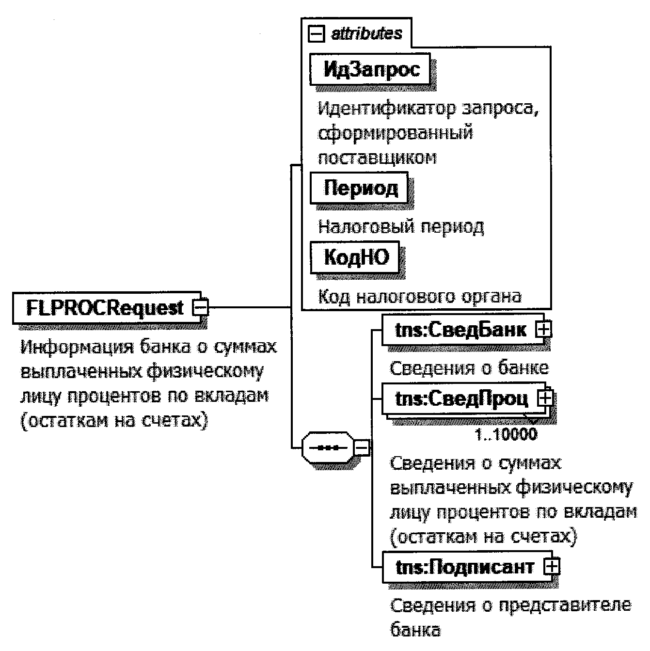 Документ кроме текста может содержать рисунки