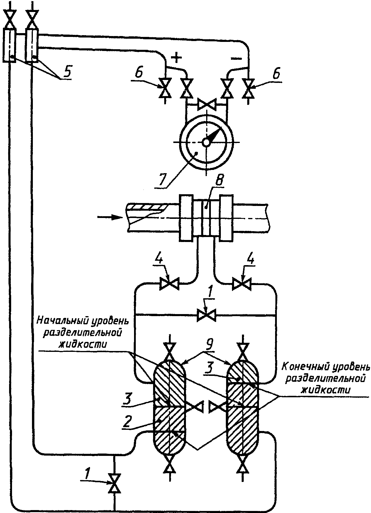 Схема жидкости. Уравнительный вентиль дифманометра. Сосуды разделительные схема монтажа. Сосуд разделительный для измерения расхода. Разделительный сосуд конструкция.