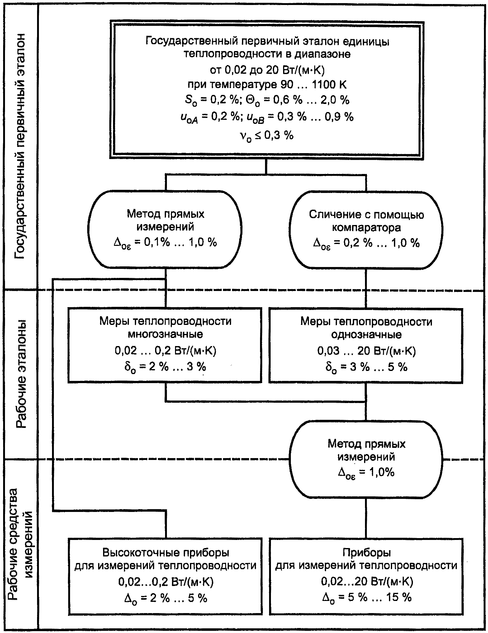 Схема поверки средств измерений. Локальная поверочная схема микрометра. Поверочная схема для средств измерений геометрических величин. Локальная поверочная схема амперметра постоянного тока.