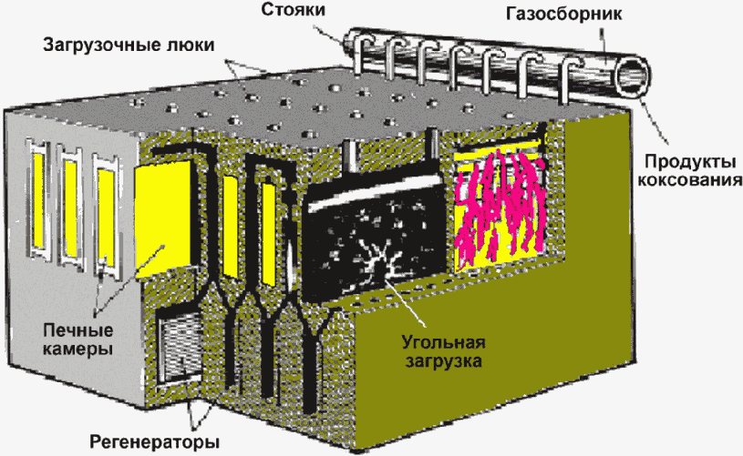 Коксовые батареи картинки