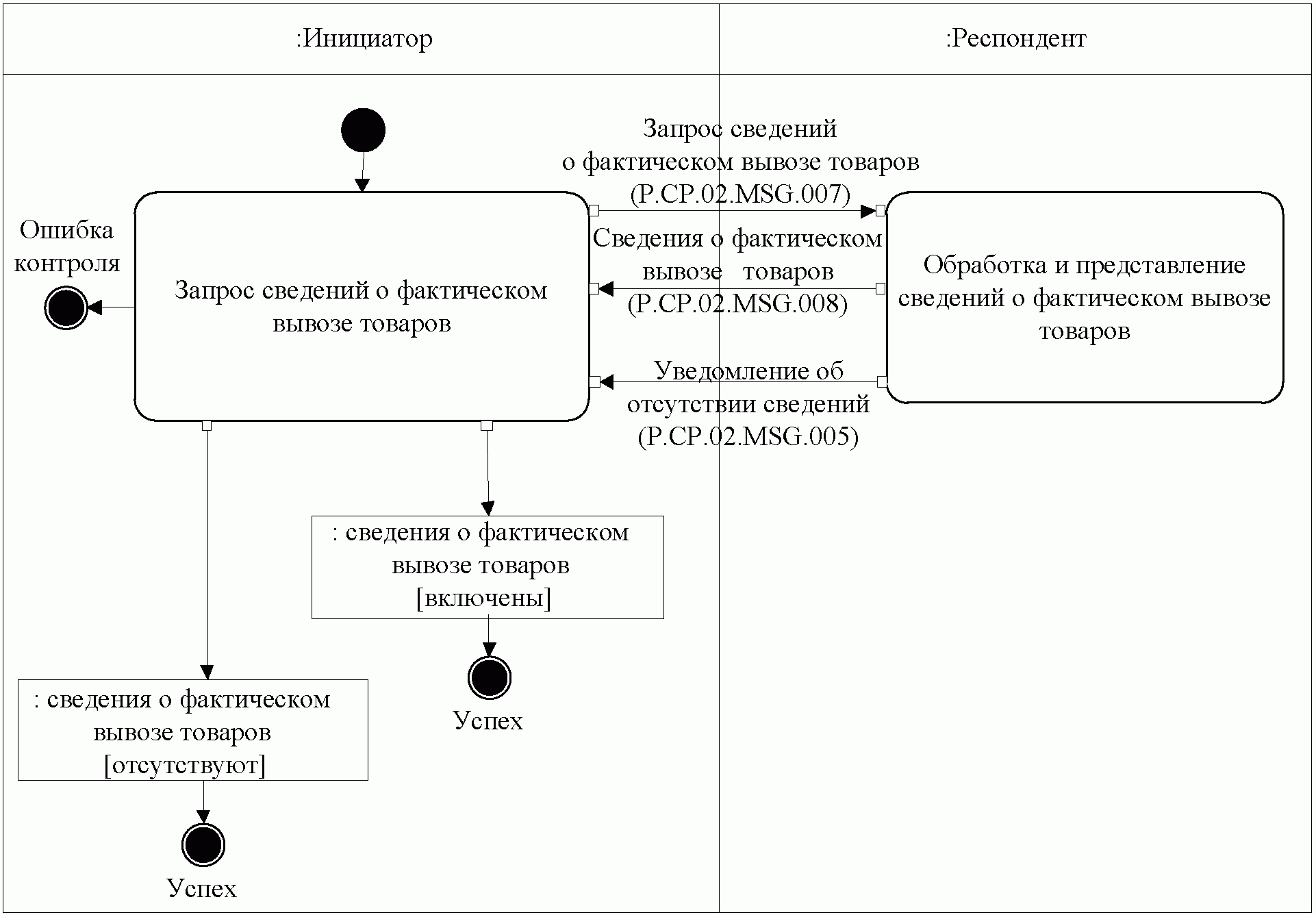 Каш запрос на информацию