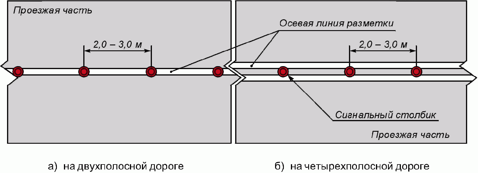 Разметка пдд 2021. 1 и 1. Дорожная разметка 1. Осевая линия разметки. Осевые линии дорожной разметки.